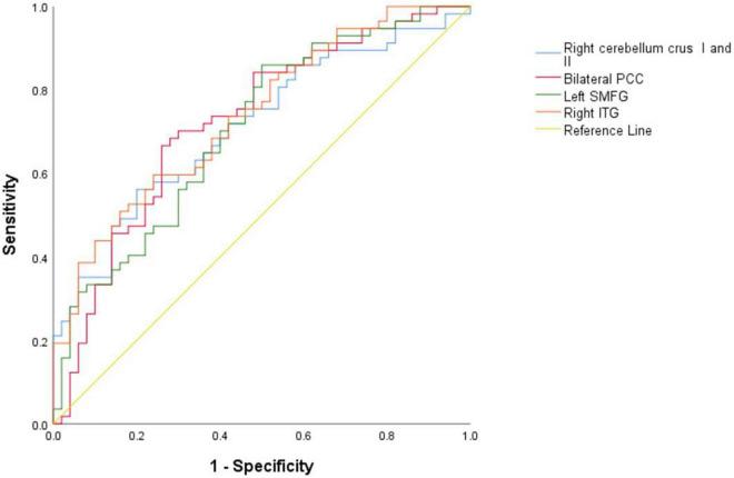https://cdn.ncbi.nlm.nih.gov/pmc/blobs/6947/9369006/8b743b98cf8c/fnins-16-921547-g004.jpg