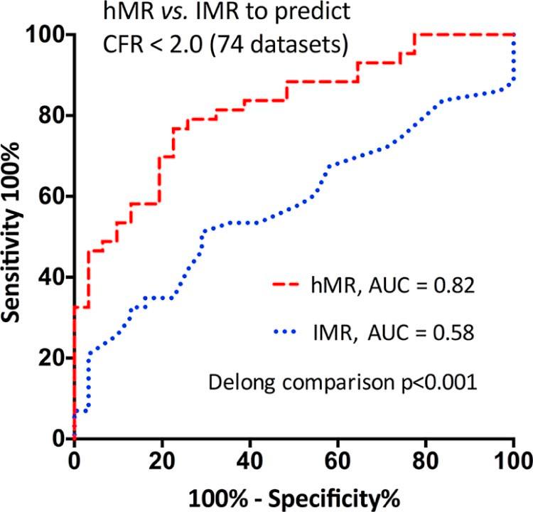 https://cdn.ncbi.nlm.nih.gov/pmc/blobs/6948/5746201/9d06d9e79724/ajc22920-fig-0005.jpg