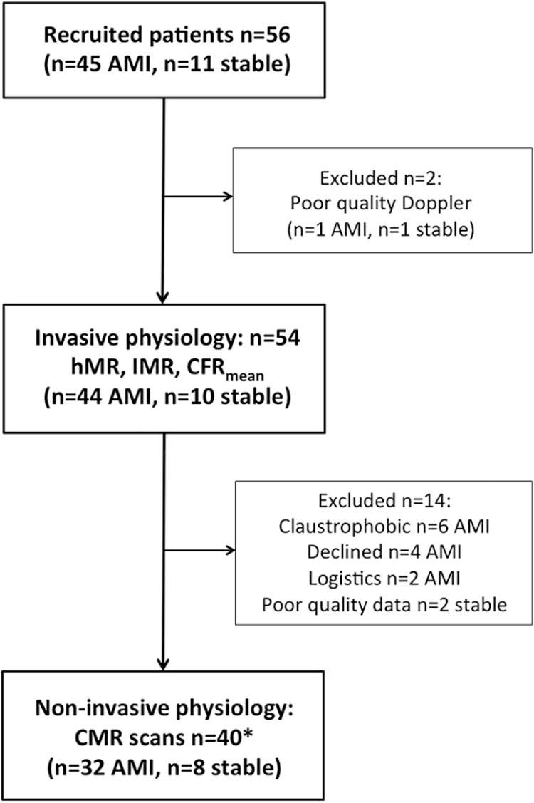 https://cdn.ncbi.nlm.nih.gov/pmc/blobs/6948/5746201/ddf154b93352/ajc22920-fig-0002.jpg