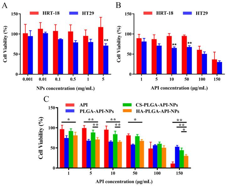 https://cdn.ncbi.nlm.nih.gov/pmc/blobs/694a/10673172/6e965767ac85/molecules-28-07565-g004.jpg