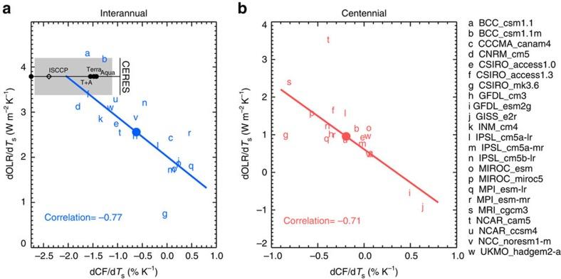 https://cdn.ncbi.nlm.nih.gov/pmc/blobs/694d/5467267/41665664751a/ncomms15771-f3.jpg
