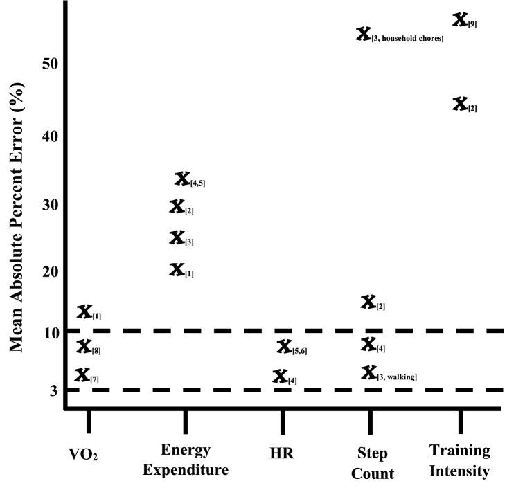 https://cdn.ncbi.nlm.nih.gov/pmc/blobs/6951/9022022/37b566931d7a/421_2022_4951_Fig3_HTML.jpg