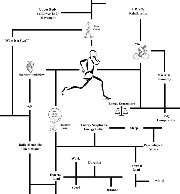 https://cdn.ncbi.nlm.nih.gov/pmc/blobs/6951/9022022/a2aa7b3507c4/421_2022_4951_Fig1_HTML.jpg