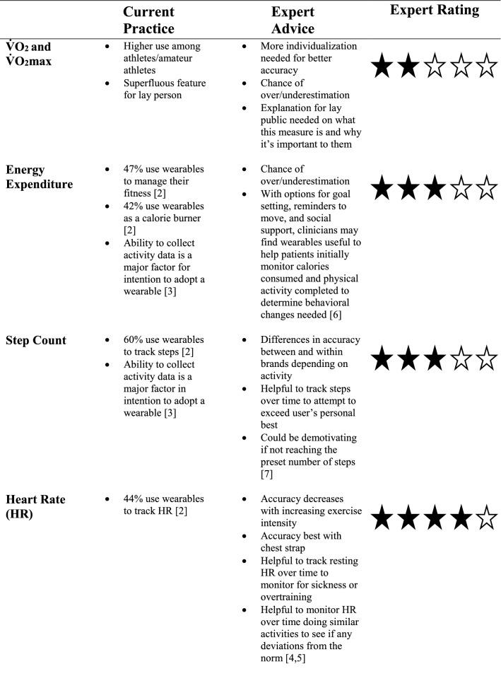 https://cdn.ncbi.nlm.nih.gov/pmc/blobs/6951/9022022/a3ef7896d40e/421_2022_4951_Fig4a_HTML.jpg