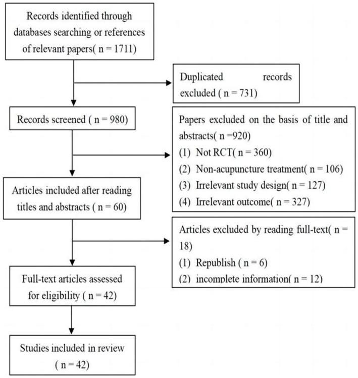 https://cdn.ncbi.nlm.nih.gov/pmc/blobs/6955/12137075/19bd65a58c87/fneur-16-1381500-g001.jpg