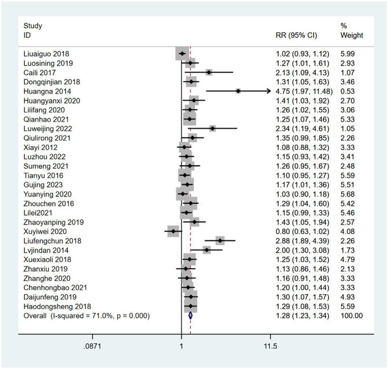 https://cdn.ncbi.nlm.nih.gov/pmc/blobs/6955/12137075/5b123522a3a8/fneur-16-1381500-g007.jpg