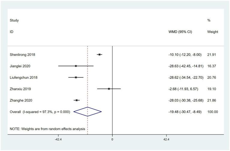 https://cdn.ncbi.nlm.nih.gov/pmc/blobs/6955/12137075/7f2ebb517e0a/fneur-16-1381500-g012.jpg