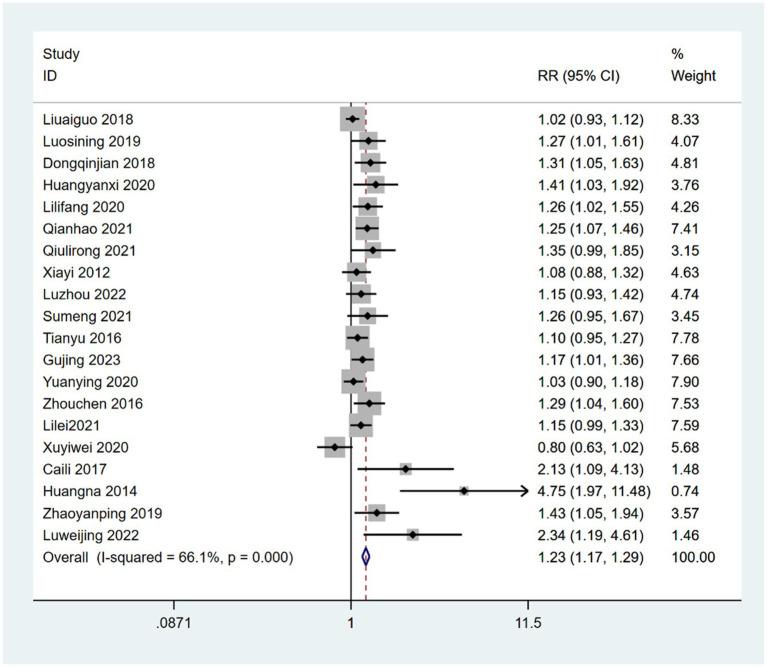 https://cdn.ncbi.nlm.nih.gov/pmc/blobs/6955/12137075/9dfd4423c7c8/fneur-16-1381500-g006.jpg