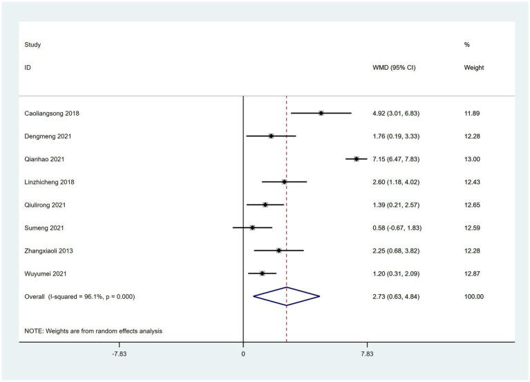https://cdn.ncbi.nlm.nih.gov/pmc/blobs/6955/12137075/a84b9f6f28f7/fneur-16-1381500-g010.jpg
