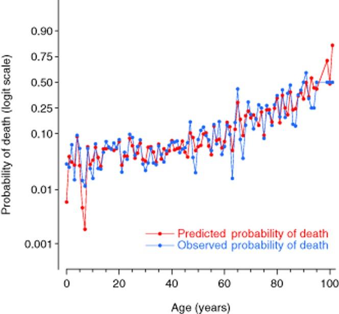 https://cdn.ncbi.nlm.nih.gov/pmc/blobs/6956/4276290/5ab30f9b1946/aas0058-0303-f2.jpg