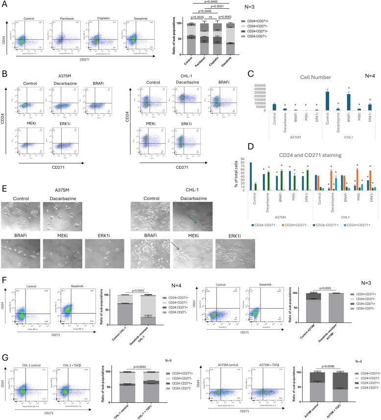 https://cdn.ncbi.nlm.nih.gov/pmc/blobs/6957/12320275/0022cf587349/12915_2025_2336_Fig4_HTML.jpg