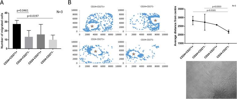 https://cdn.ncbi.nlm.nih.gov/pmc/blobs/6957/12320275/2f7f7f2aa272/12915_2025_2336_Fig3_HTML.jpg