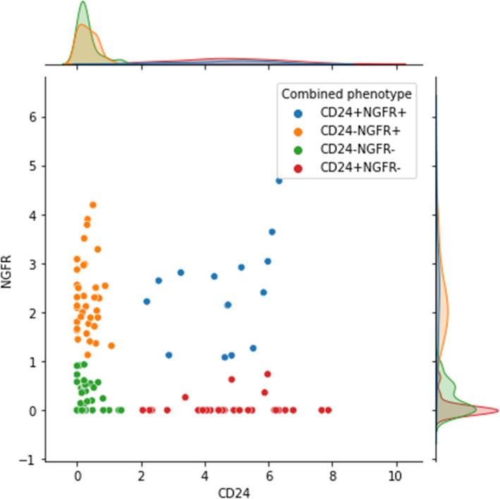 https://cdn.ncbi.nlm.nih.gov/pmc/blobs/6957/12320275/bff2d64b8b8d/12915_2025_2336_Fig6_HTML.jpg