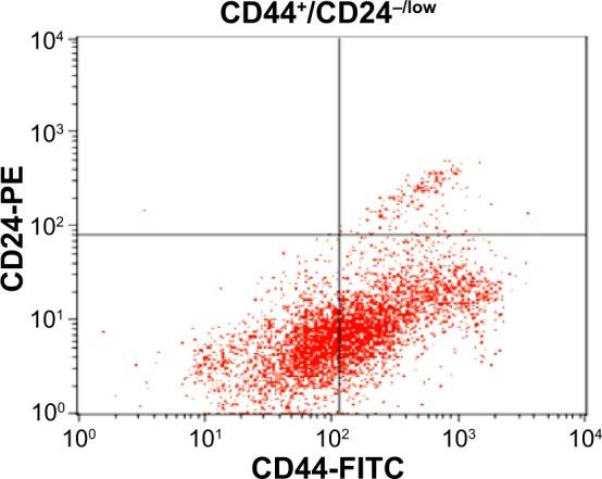 https://cdn.ncbi.nlm.nih.gov/pmc/blobs/6957/4346015/4798bc28f7f4/dddt-9-1193Fig2.jpg