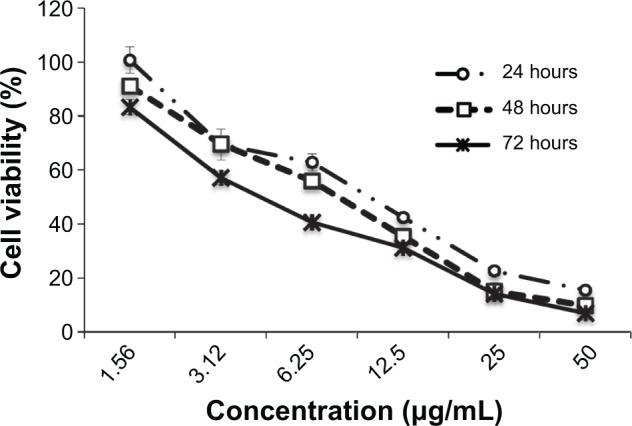 https://cdn.ncbi.nlm.nih.gov/pmc/blobs/6957/4346015/c6579ffec879/dddt-9-1193Fig1.jpg