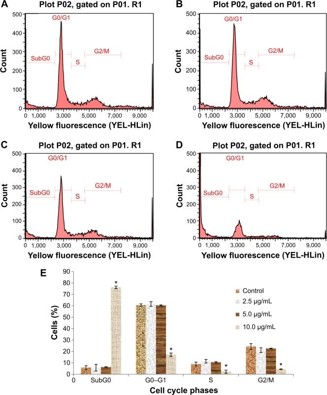 https://cdn.ncbi.nlm.nih.gov/pmc/blobs/6957/4346015/ec4074baf578/dddt-9-1193Fig4.jpg