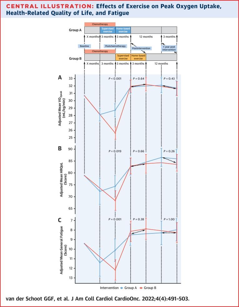 https://cdn.ncbi.nlm.nih.gov/pmc/blobs/695b/9700259/93ec4a6beb33/gr4.jpg