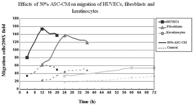 https://cdn.ncbi.nlm.nih.gov/pmc/blobs/695d/3570169/d7c6a047bed9/ETM-05-03-0701-g03.jpg