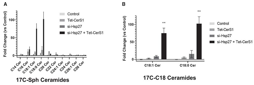 https://cdn.ncbi.nlm.nih.gov/pmc/blobs/695e/10591768/7c5c08eecb2d/nihms-1933904-f0005.jpg