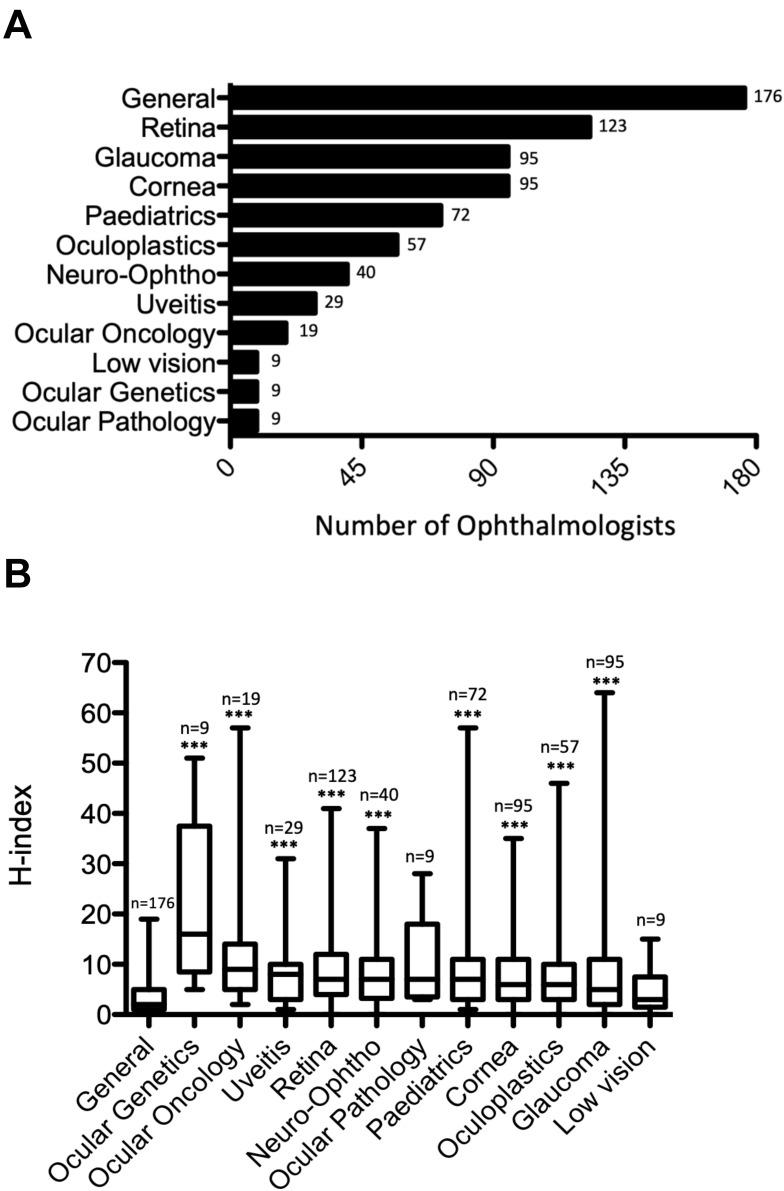 https://cdn.ncbi.nlm.nih.gov/pmc/blobs/6960/8631994/5f278f738752/OPTH-15-4513-g0005.jpg