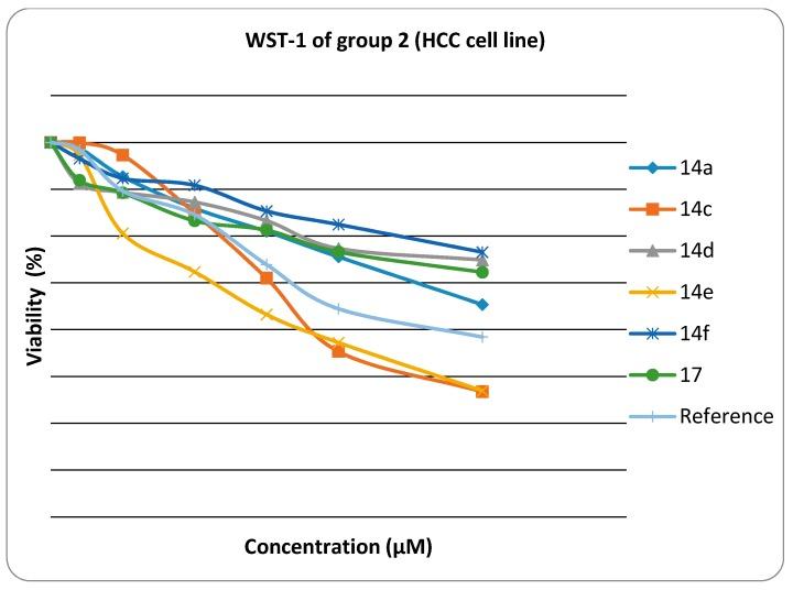 https://cdn.ncbi.nlm.nih.gov/pmc/blobs/6962/6272888/af5eb6f52106/molecules-21-00003-g002.jpg