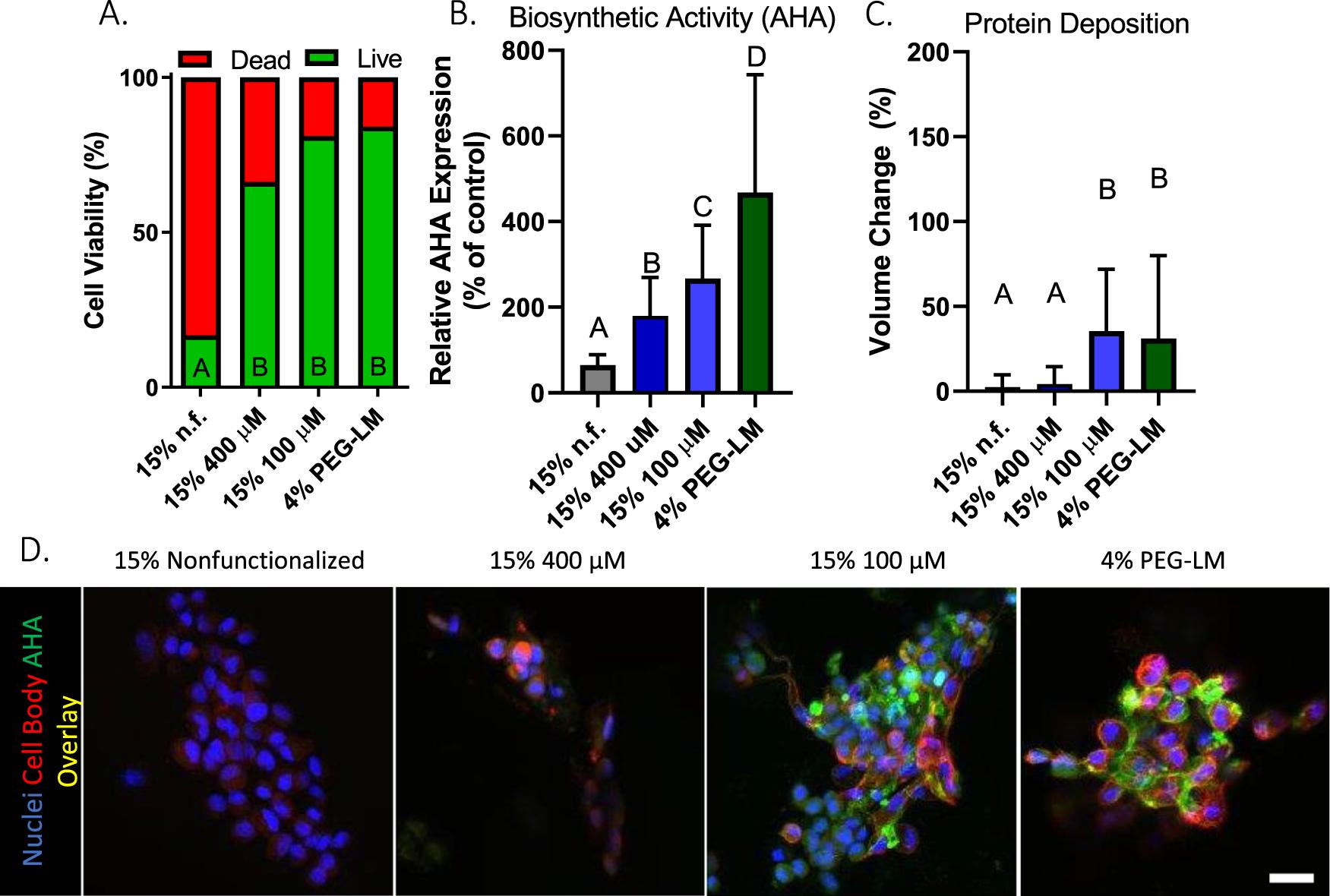 https://cdn.ncbi.nlm.nih.gov/pmc/blobs/6962/9157564/2492929db268/nihms-1788623-f0001.jpg