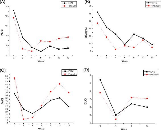 https://cdn.ncbi.nlm.nih.gov/pmc/blobs/6963/4793560/a7513fcf9944/13063_2016_1272_Fig2_HTML.jpg