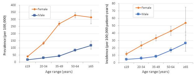 https://cdn.ncbi.nlm.nih.gov/pmc/blobs/6965/8278300/186ca27f6340/publichealth_v7i6e29238_fig2.jpg