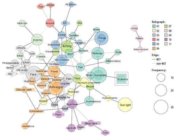 https://cdn.ncbi.nlm.nih.gov/pmc/blobs/6965/8278300/2c65b0ac1670/publichealth_v7i6e29238_fig5.jpg