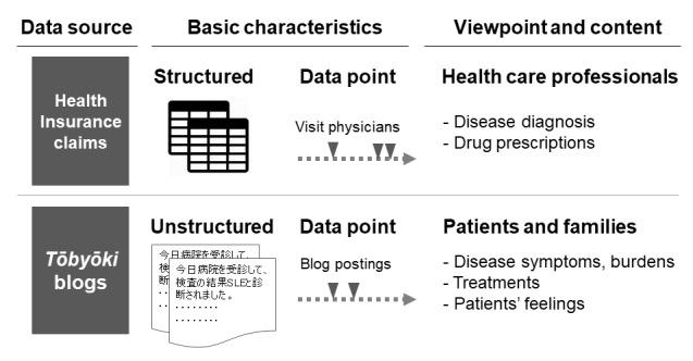 https://cdn.ncbi.nlm.nih.gov/pmc/blobs/6965/8278300/3bcd1c7a40de/publichealth_v7i6e29238_fig1.jpg