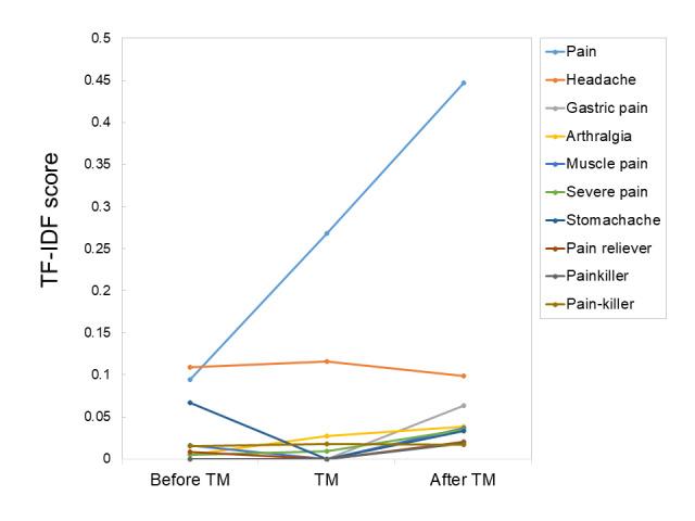 https://cdn.ncbi.nlm.nih.gov/pmc/blobs/6965/8278300/714cc01754fd/publichealth_v7i6e29238_fig6.jpg