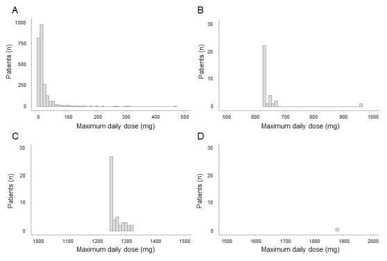 https://cdn.ncbi.nlm.nih.gov/pmc/blobs/6965/8278300/ffdd743b92c7/publichealth_v7i6e29238_fig3.jpg