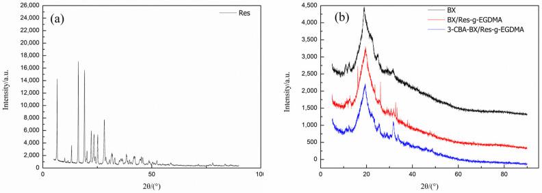 https://cdn.ncbi.nlm.nih.gov/pmc/blobs/6965/9330801/72a36236c9c1/materials-15-05166-g005.jpg