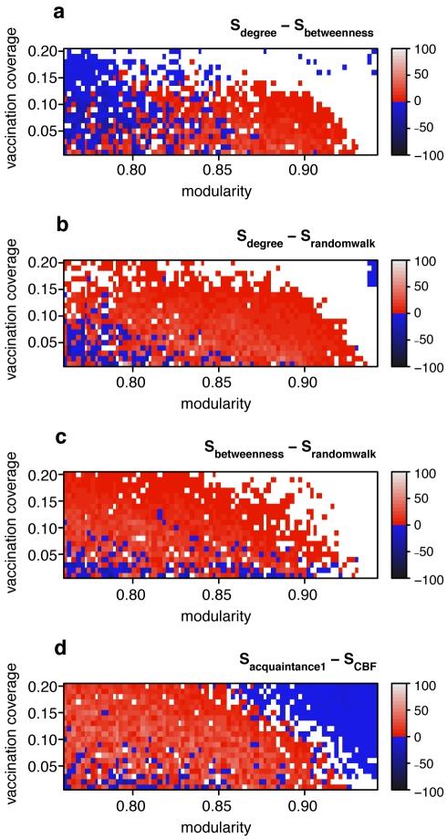 https://cdn.ncbi.nlm.nih.gov/pmc/blobs/6968/2851561/739b7f1090e0/pcbi.1000736.g004.jpg