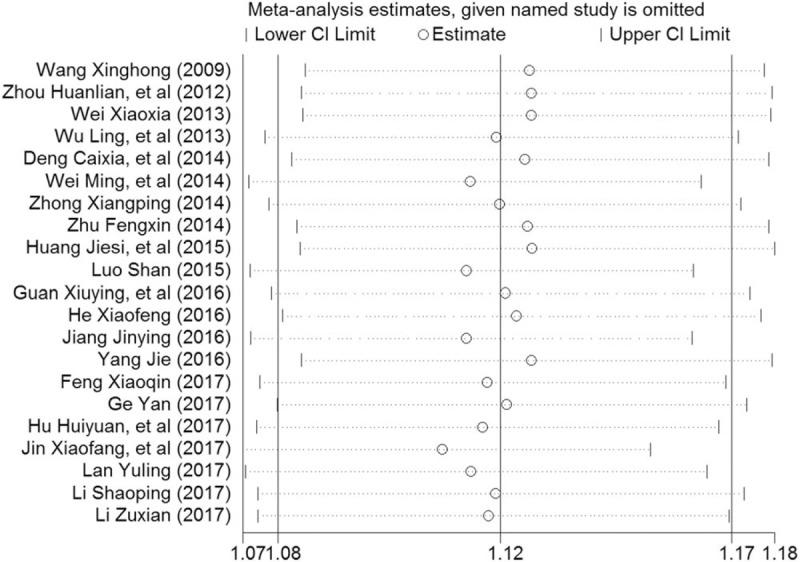 https://cdn.ncbi.nlm.nih.gov/pmc/blobs/6969/6587576/1439442645e2/medi-98-e16026-g006.jpg