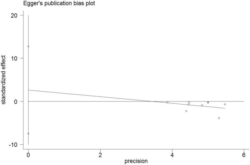 https://cdn.ncbi.nlm.nih.gov/pmc/blobs/6969/6587576/196f3c0c93e4/medi-98-e16026-g025.jpg