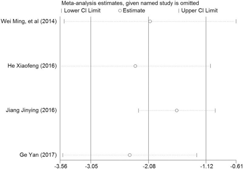 https://cdn.ncbi.nlm.nih.gov/pmc/blobs/6969/6587576/19a9dba5e906/medi-98-e16026-g021.jpg