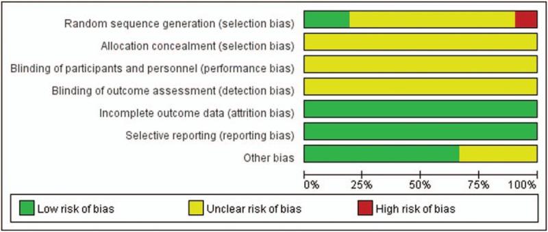 https://cdn.ncbi.nlm.nih.gov/pmc/blobs/6969/6587576/6f70ca5c2fb2/medi-98-e16026-g003.jpg