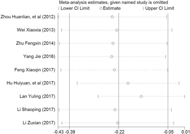 https://cdn.ncbi.nlm.nih.gov/pmc/blobs/6969/6587576/cf5986e37ecb/medi-98-e16026-g018.jpg