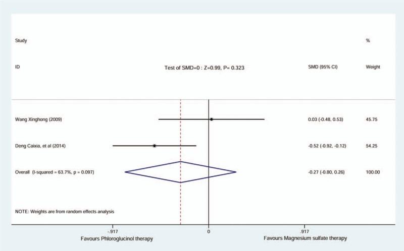 https://cdn.ncbi.nlm.nih.gov/pmc/blobs/6969/6587576/d50587612b38/medi-98-e16026-g023.jpg