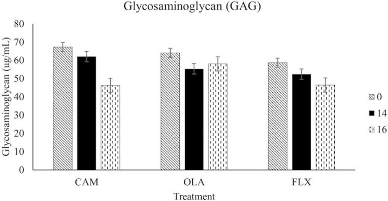 https://cdn.ncbi.nlm.nih.gov/pmc/blobs/696a/10721441/6341747b61e1/skad373_fig2.jpg