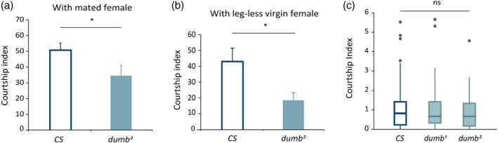 https://cdn.ncbi.nlm.nih.gov/pmc/blobs/696a/5836944/eac99b761e26/GBB-17-158-g003.jpg