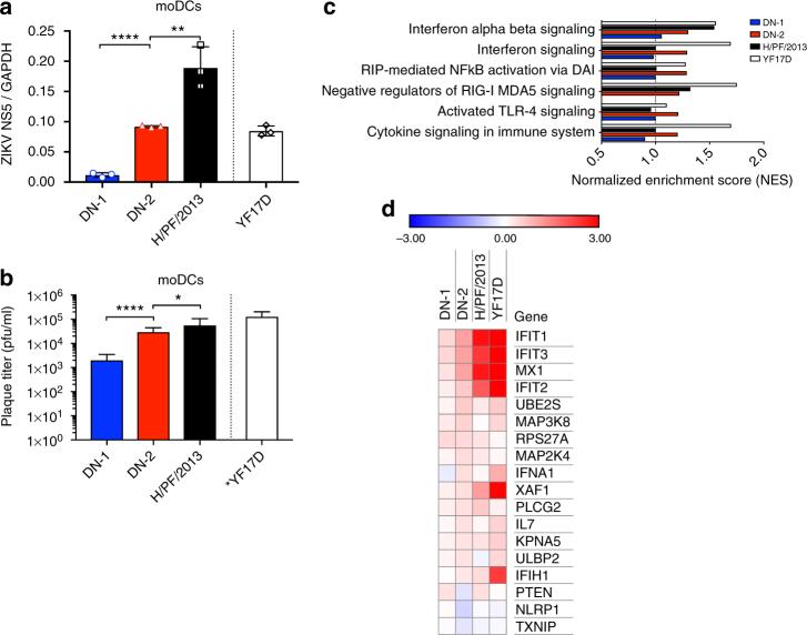 https://cdn.ncbi.nlm.nih.gov/pmc/blobs/696d/5847552/8b69f278f758/41467_2018_3337_Fig4_HTML.jpg