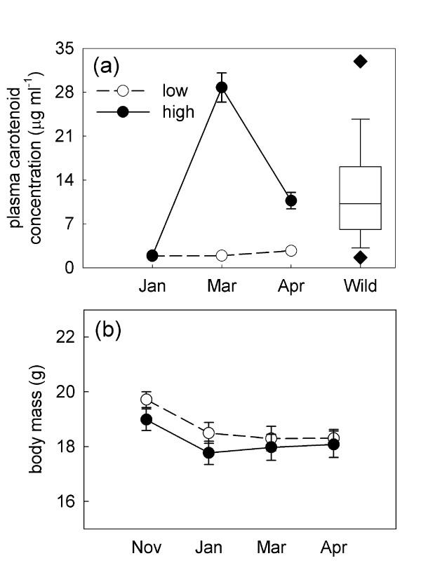 https://cdn.ncbi.nlm.nih.gov/pmc/blobs/696e/3315416/dab7b19f4b42/1471-2148-12-3-1.jpg