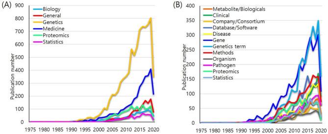 https://cdn.ncbi.nlm.nih.gov/pmc/blobs/696e/9541066/fce4ab0e8129/12874_2022_1740_Fig3_HTML.jpg
