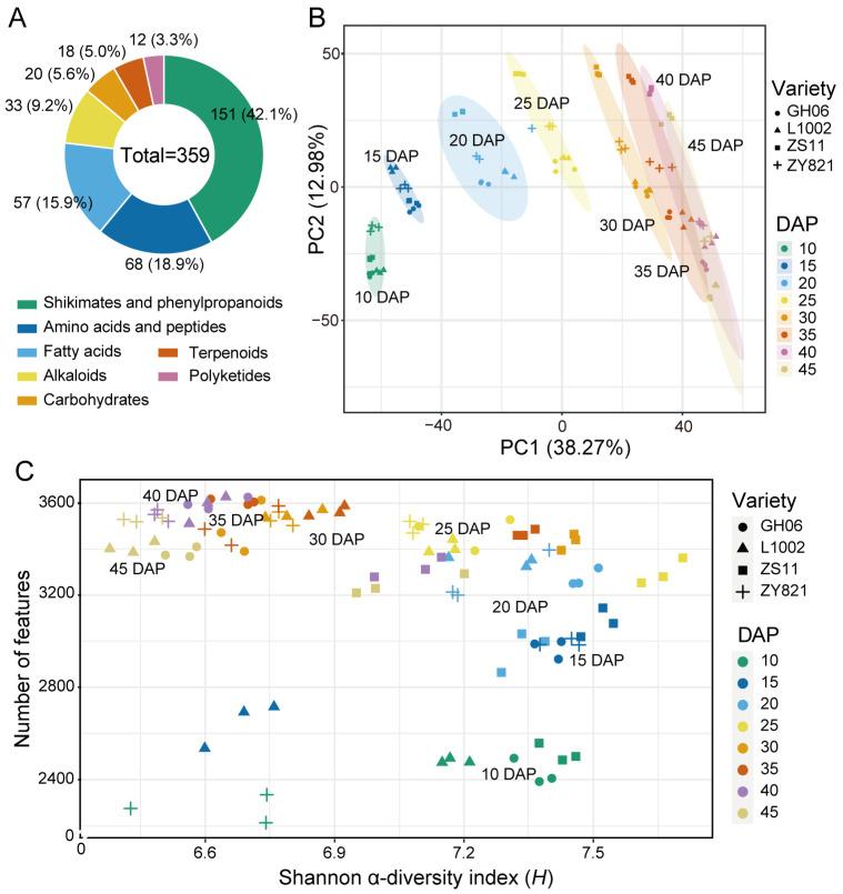 https://cdn.ncbi.nlm.nih.gov/pmc/blobs/696f/11902209/ddf2c05e0b6c/plants-14-00753-g002.jpg