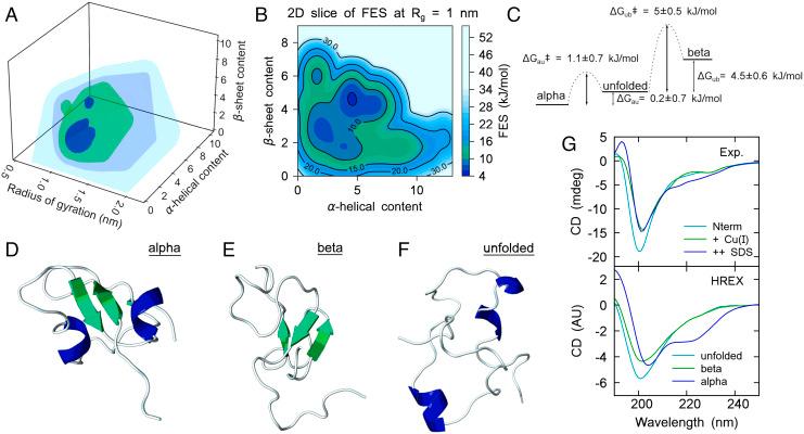 https://cdn.ncbi.nlm.nih.gov/pmc/blobs/6970/9889885/8a2aa11054e4/pnas.2214602119fig02.jpg