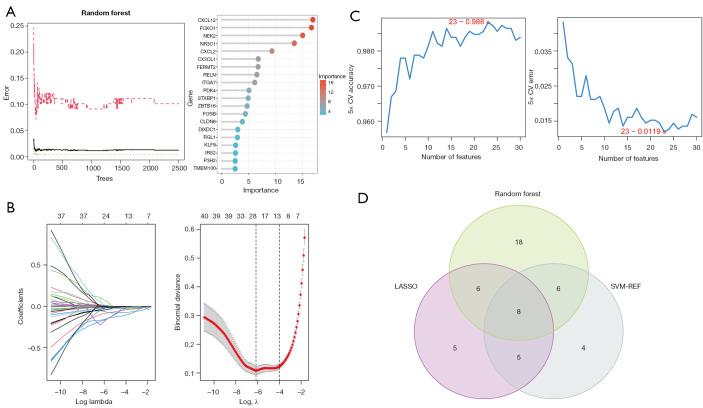 https://cdn.ncbi.nlm.nih.gov/pmc/blobs/6974/10331707/885df6fa2a5c/tcr-12-06-1466-f6.jpg