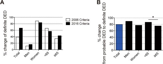 https://cdn.ncbi.nlm.nih.gov/pmc/blobs/6974/5789837/afc94aefe6c9/41598_2018_19775_Fig1_HTML.jpg