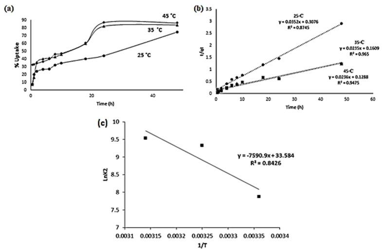 https://cdn.ncbi.nlm.nih.gov/pmc/blobs/6975/9231149/8b8d425a66d5/molecules-27-03656-g010.jpg